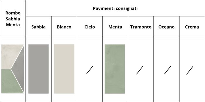 Caratteristiche della piastrella cementina esagonale Rombo Sabbia Menta di Terra.Art